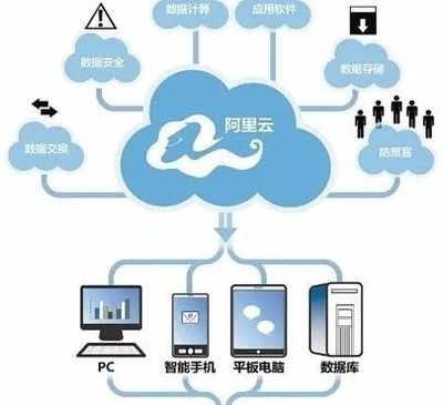 阿里巴巴觸角伸向化工行業 智能制造與云采購箭在弦上，云計算裝備技術服務賦能產業升級