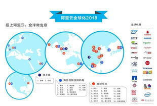 2018 MWC重磅來襲 從杭州到歐洲，阿里云驚艷全球，中國科技獨領風騷