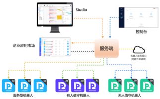 云棲社區(qū) 阿里云官方開發(fā)者社區(qū)，構(gòu)建權(quán)威云計算與大數(shù)據(jù)交流平臺