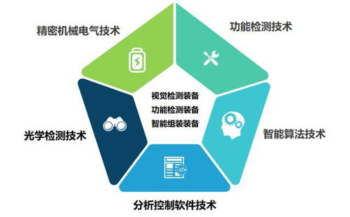 榮旗科技申購解讀 以71.88元IPO定價，布局智能裝備與云計算技術服務